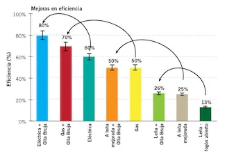 energia ollas